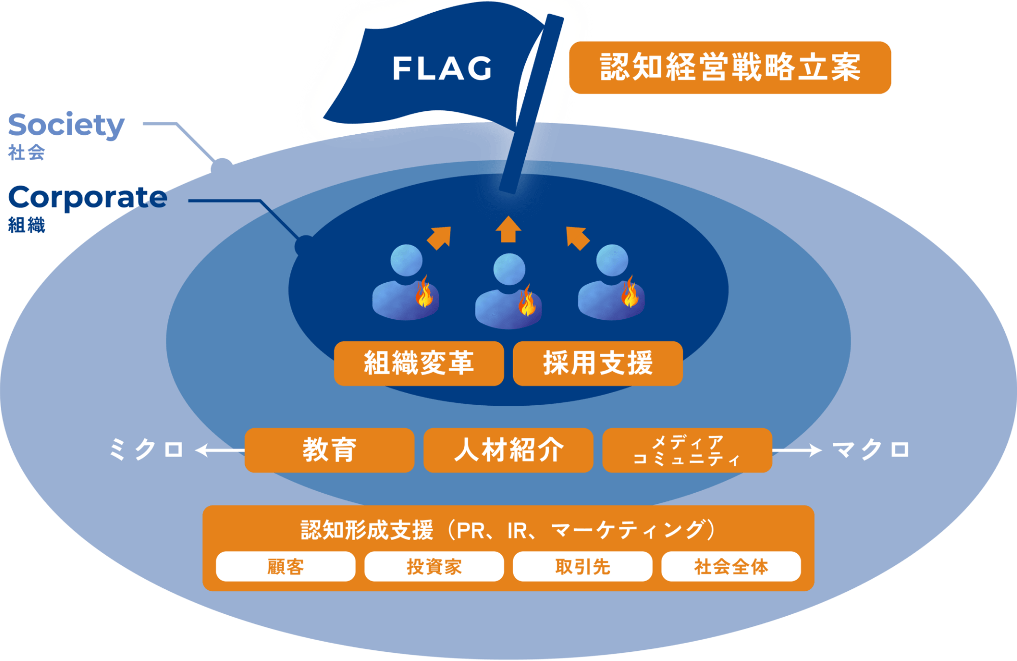 サービス全体像イメージ図