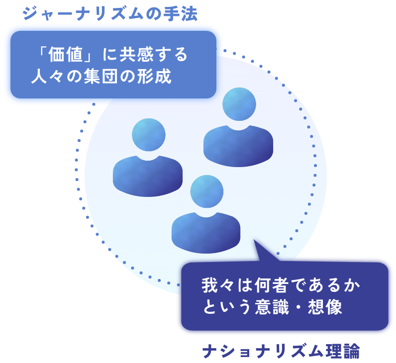 価値の抽出とストーリー化