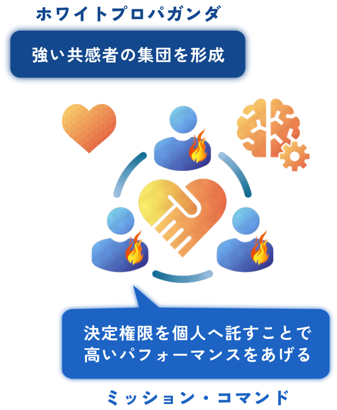 決定権限を個人へ託すことで高いパフォーマンスをあげる